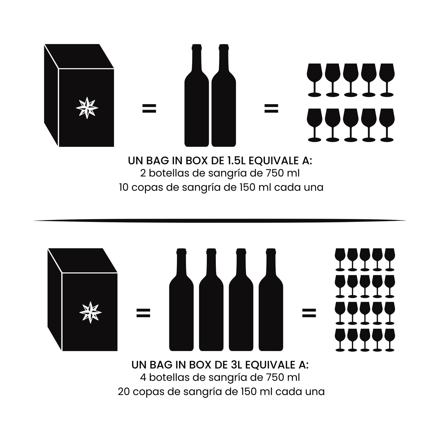 Sangría Tinta