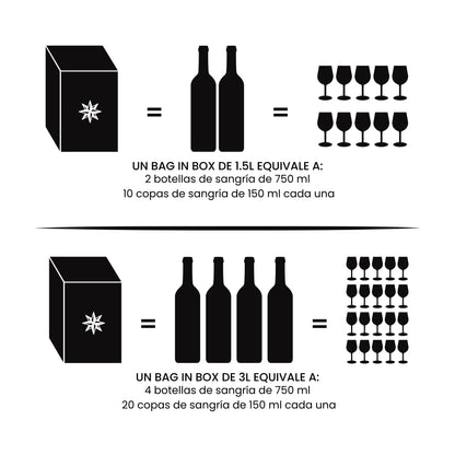 Sangría Blanca